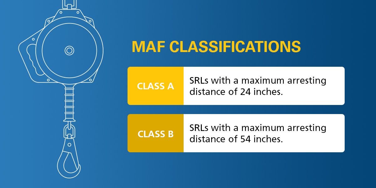 MAF Classifications