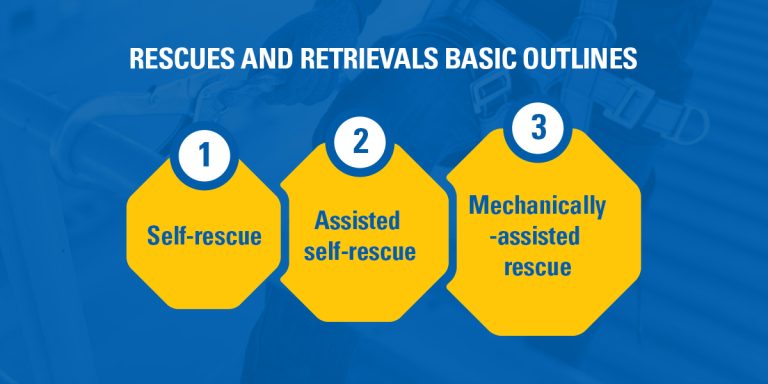 The ABC’s of Fall Protection: Connecting Devices