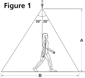 30 degree chart with hook to surface coverage widths