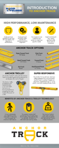 infographic on introduction to anchor track