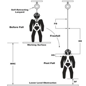 illustrated fall clearance diagram